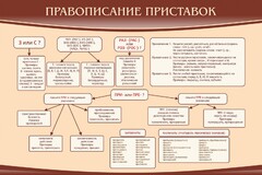 Стенд "Правописание приставок" Вариант 2 - fgospostavki.ru - Муравленко
