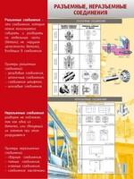 Стенд "Разъемные, неразъемные соединения" - fgospostavki.ru - Муравленко