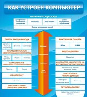 Стенд "Как устроен компьютер" - fgospostavki.ru - Муравленко
