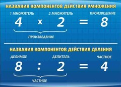 Стенд "Компоненты умножения и деления" - fgospostavki.ru - Муравленко