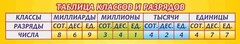 Стенд "Таблица классов и разрядов" - fgospostavki.ru - Муравленко