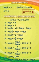 Стенд "Логарифмы" - fgospostavki.ru - Муравленко
