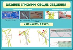 Стенд "Вязание спицами. Общие сведения" - fgospostavki.ru - Муравленко