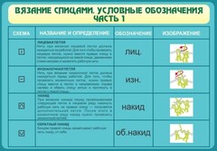 Стенд "Вязание спицами. Условные обозначения. Часть 1" - fgospostavki.ru - Муравленко