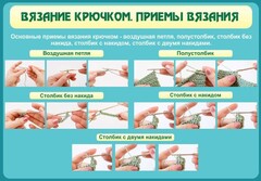 Стенд "Вязание крючком. Приемы вязания" - fgospostavki.ru - Муравленко