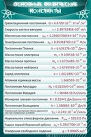 Стенд "Основные физические константы" - fgospostavki.ru - Муравленко