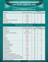 Стенд "Единицы международной системы СИ" - fgospostavki.ru - Муравленко