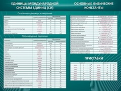 Стенд "Основные единицы величин" - fgospostavki.ru - Муравленко