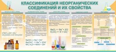 Стенд "Классификация неорганических соединений и их свойства" - fgospostavki.ru - Муравленко
