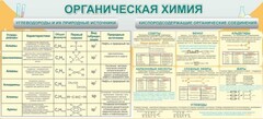 Стенд "Органическая химия" - fgospostavki.ru - Муравленко