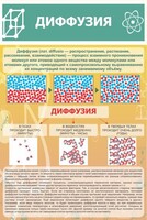 Стенд "Диффузия" - fgospostavki.ru - Муравленко