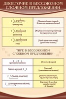 Стенд "Двоеточие и тире в предложении" - fgospostavki.ru - Муравленко