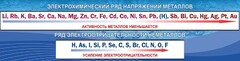 Стенд "Электрохимический ряд напряжений" - fgospostavki.ru - Муравленко