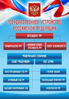 Стенд "Государственное устройство Российской Федерации" Вариант 1 - fgospostavki.ru - Муравленко