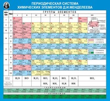 Стенд "Периодическая система химических элементов Д.И. Менделеева" - fgospostavki.ru - Муравленко