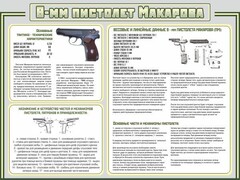 Стенд "Пистолет Макарова" - fgospostavki.ru - Муравленко