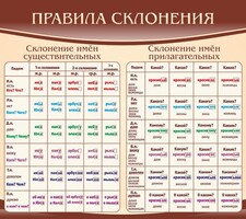 Стенд "Правила склонения" - fgospostavki.ru - Муравленко