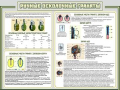 Стенд "Ручные осколочные гранаты" - fgospostavki.ru - Муравленко