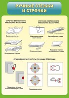 Стенд "Ручные стежки и строчки" - fgospostavki.ru - Муравленко
