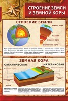 Стенд "Строение Земли и земной коры" Вариант 1 - fgospostavki.ru - Муравленко