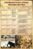 Стенд "Первобытная эпоха человечества" - fgospostavki.ru - Муравленко