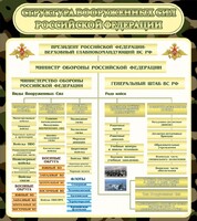 Стенд "Структура вооруженных сил РФ" - fgospostavki.ru - Муравленко
