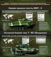 Стенд "Тактико-технические характеристики вооружения и военной техники" - fgospostavki.ru - Муравленко