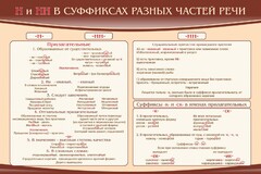 Стенд ""н" и "нн" в суффиксах разных частей речи" - fgospostavki.ru - Муравленко