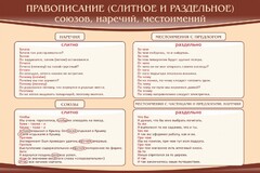 Стенд "Правописание союзов наречий местоимений" - fgospostavki.ru - Муравленко