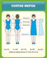 Стенд "Снятие мерок" Вариант 1 - fgospostavki.ru - Муравленко