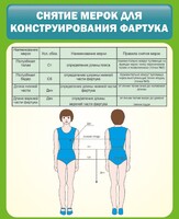Стенд "Снятие мерок для конструирования фартука" - fgospostavki.ru - Муравленко