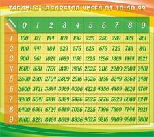 Стенд "Таблица квадратов" - fgospostavki.ru - Муравленко