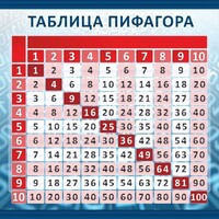 Стенд "Таблица Пифагора" Вариант 1 - fgospostavki.ru - Муравленко
