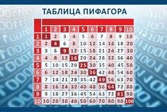 Стенд "Таблица Пифагора" Вариант 2 - fgospostavki.ru - Муравленко
