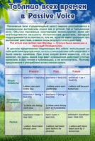 Стенд "Таблица всех времен в Passive Voice" - fgospostavki.ru - Муравленко