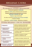 Стенд "Вводные слова" - fgospostavki.ru - Муравленко