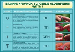 Стенд "Вязание крючком. Условные обозначения. Часть 1" - fgospostavki.ru - Муравленко