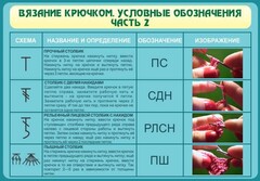 Стенд "Вязание крючком. Условные обозначения. Часть 2" - fgospostavki.ru - Муравленко