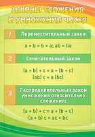 Стенд "Законы сложения и умножения чисел" - fgospostavki.ru - Муравленко