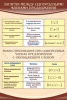 Стенд "Запятая между однородными членами предложения" - fgospostavki.ru - Муравленко