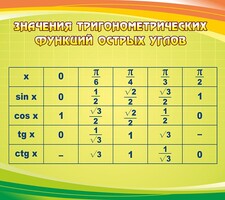 Стенд "Значения тригонометрических функций острых углов" - fgospostavki.ru - Муравленко