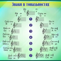Стенд "Знаки в тональностях" - fgospostavki.ru - Муравленко