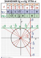 Комплект таблиц. Алгебра 7-11 класс - fgospostavki.ru - Муравленко