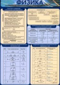 Физика - fgospostavki.ru - Муравленко