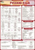 Русский язык и литература - fgospostavki.ru - Муравленко