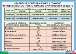 Кабинет химии - fgospostavki.ru - Муравленко