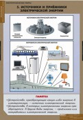 Кабинет технологии - fgospostavki.ru - Муравленко