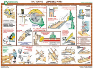 Комплект плакатов "Безопасность труда при деревообработке" - fgospostavki.ru - Муравленко