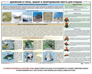 Комплект плакатов "Горная подготовка" - fgospostavki.ru - Муравленко