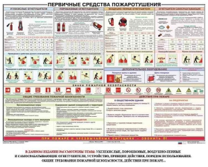 Плакат "Первичные средства пожаротушения" - fgospostavki.ru - Муравленко
